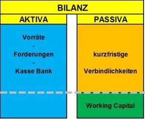 leicht-positives-Working-Capital