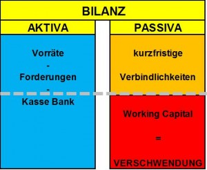 stark-positives-Working-Capital