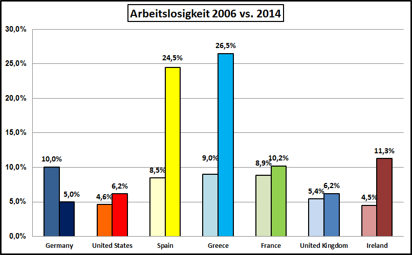 Arbeitslosigkeit-2006-2014